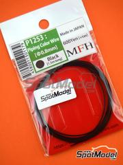Model Factory Hiro: All products in Variable scale | SpotModel
